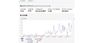 孔明弟「777ラッキー7」記念