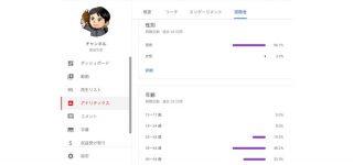 メンズ96.7% 35歳~44歳