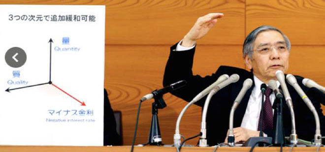 日本銀行「マイナス金利政策」を導入発表「黒田総裁バンザイ!」