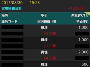 8月終了「剣客商売」22日間合計：+232万0,314円/月給