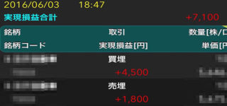 【帝】「二刀流」見えた!敵の動き!たった60万円でランチ代+7,100円