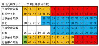 あなたの「お仕事余命年数」は何年ですか?