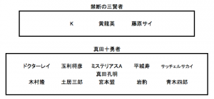 禁断の三賢者＋真田十勇者