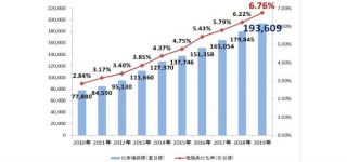 ネットが儲かる根拠