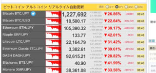 「仮想通貨下落」1日の変動がすごいですね。。。