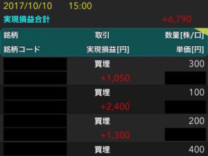 幸運の女神様がくれた「777のブラックカード」