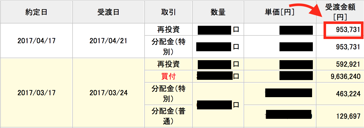 「会社勤務のサラリーマン」今月の僕のお給料は95万3,731円でした。