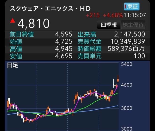 「ドラクエウォーク」を海外で楽しむ方法「大人の力」で「ロト装備」コンプ