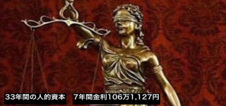 創業融資2,000万円のリスクは7年でたったの106万1,127円