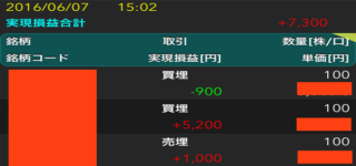 【帝】「二刀流」剣客+7,300円を抜く。小さくも大きな成果!