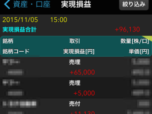 郵政グループ3社上場後2日目「孔明ママへのお手紙」＋9万6,130円