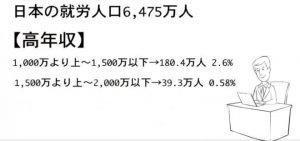凡人生まれ、凡人育ち