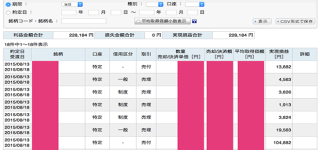 占い4日目にして外れるも、孔明パパはたったの一日で「22万8,184円」もお金を拾った!