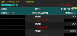 計略「東京情報」発動で+51万1,246円/日給（ゴゴ）本陣将軍率いる1万の騎馬隊が戦場を駆け巡った6月ほぼ不老な所得累計：222万7,013円/月給