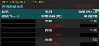 時間、場所、お金、人の「自由」の現実「剣客商売」における静寂な時間 6月のほぼ不老な所得累計:234万6,907円/月給