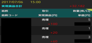 昨晩時点集計で81名参加表明「居合抜き合宿」7月6日日給:+3万2,182円/日給