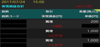 「秘剣北野流株式投資法」は「アメーバ」みたい7月24日（月）+4万7,147円/日給