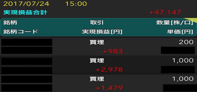 「秘剣北野流株式投資法」は「アメーバ」みたい7月24日（月）+4万7,147円/日給