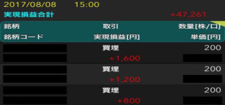 「たったの」4万7,261円の「たったの」に対する気持ち