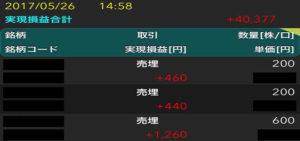 「剣聖」を目指す心得「一円を見て一円を斬る！」17日間合計：+84万7,110円
