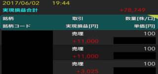 「剣聖」を目指す心得「独坐大雄峰（どくざだいゆうほう）」+7万8,749円（日給）の利確