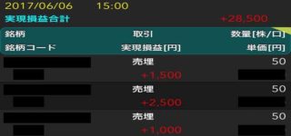時間、場所、お金の自由を獲得し人生の選択肢を広げたいのならば