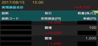 孔明、キミは風と波を感じられているのか？8月15日（火）笠斬り25刀合計+6万4,550円/日給　